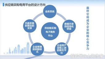EDI經(jīng)營許可證申請(qǐng)條件詳解 聚焦廣告業(yè)務(wù)領(lǐng)域的準(zhǔn)入指南