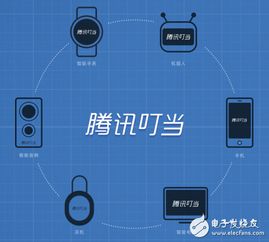 騰訊叮當(dāng)語(yǔ)音助手 AI時(shí)代的智能交互新篇章