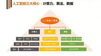 2017年人工智能行業發展研究報告白皮書 聚焦人工智能應用軟件開發